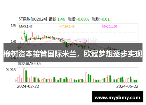 橡树资本接管国际米兰，欧冠梦想逐步实现